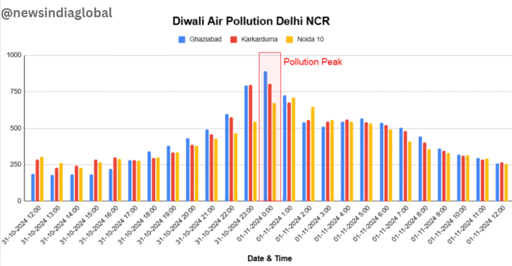 दिल्ली का AQI