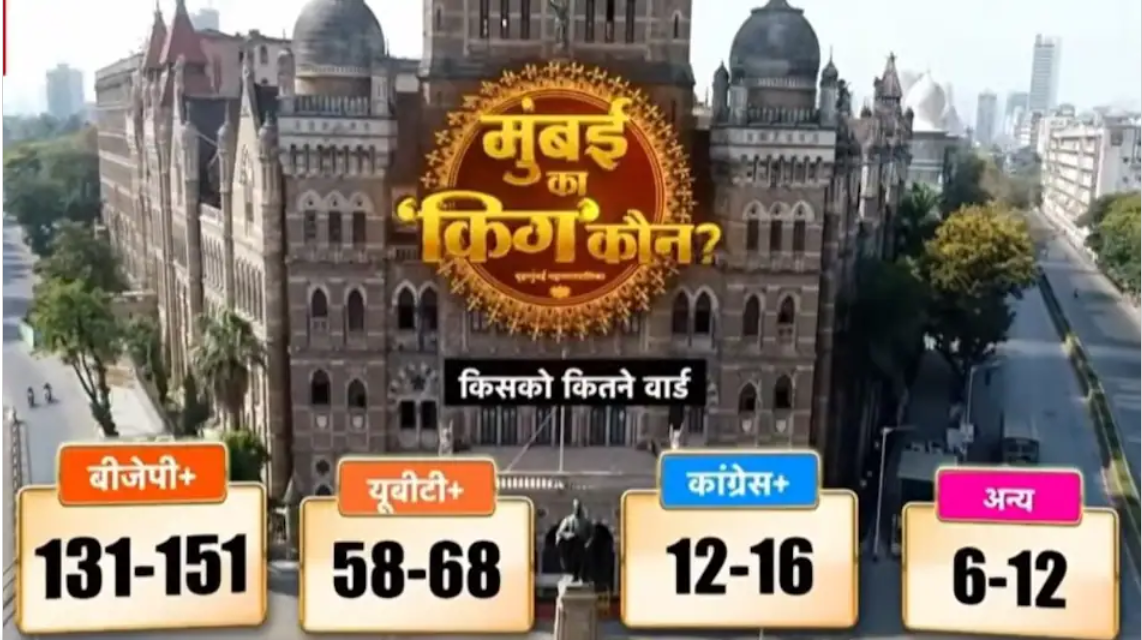 BMC Exit Poll 2026